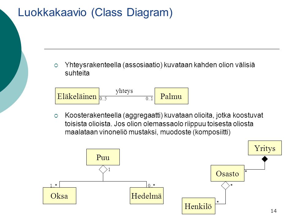 Luokkakaavio (Class Diagram)