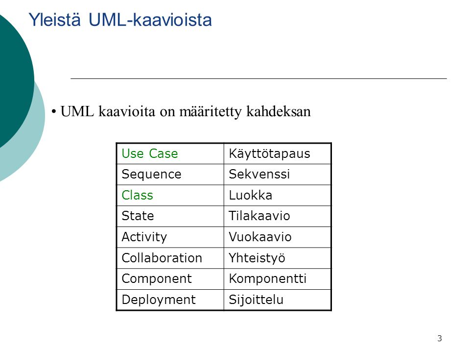 Yleistä UML-kaavioista