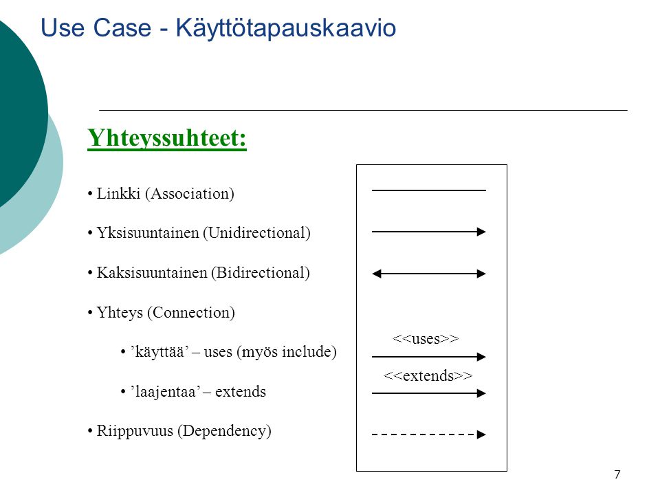 Use Case - Käyttötapauskaavio