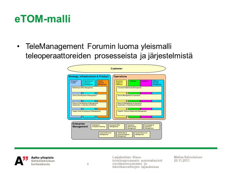 eTOM-malli TeleManagement Forumin luoma yleismalli teleoperaattoreiden prosesseista ja järjestelmistä.