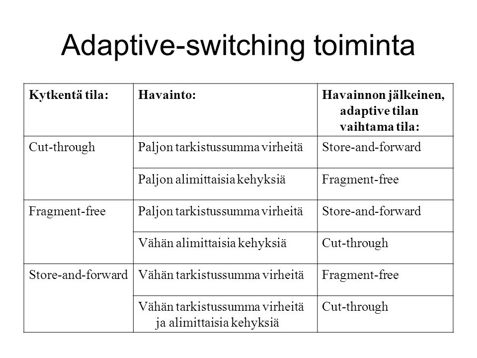 Adaptive-switching toiminta