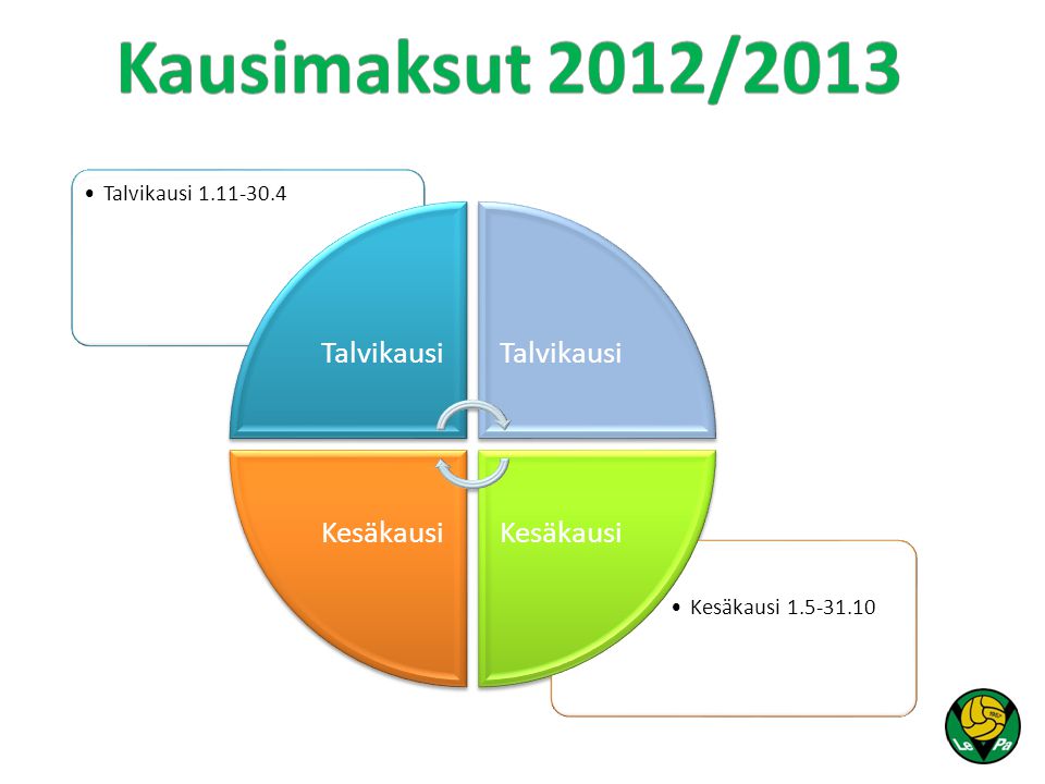 Kausimaksut 2012/2013 Talvikausi Kesäkausi Talvikausi
