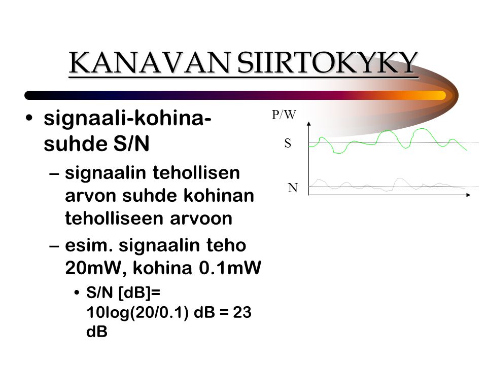 KANAVAN SIIRTOKYKY signaali-kohina-suhde S/N
