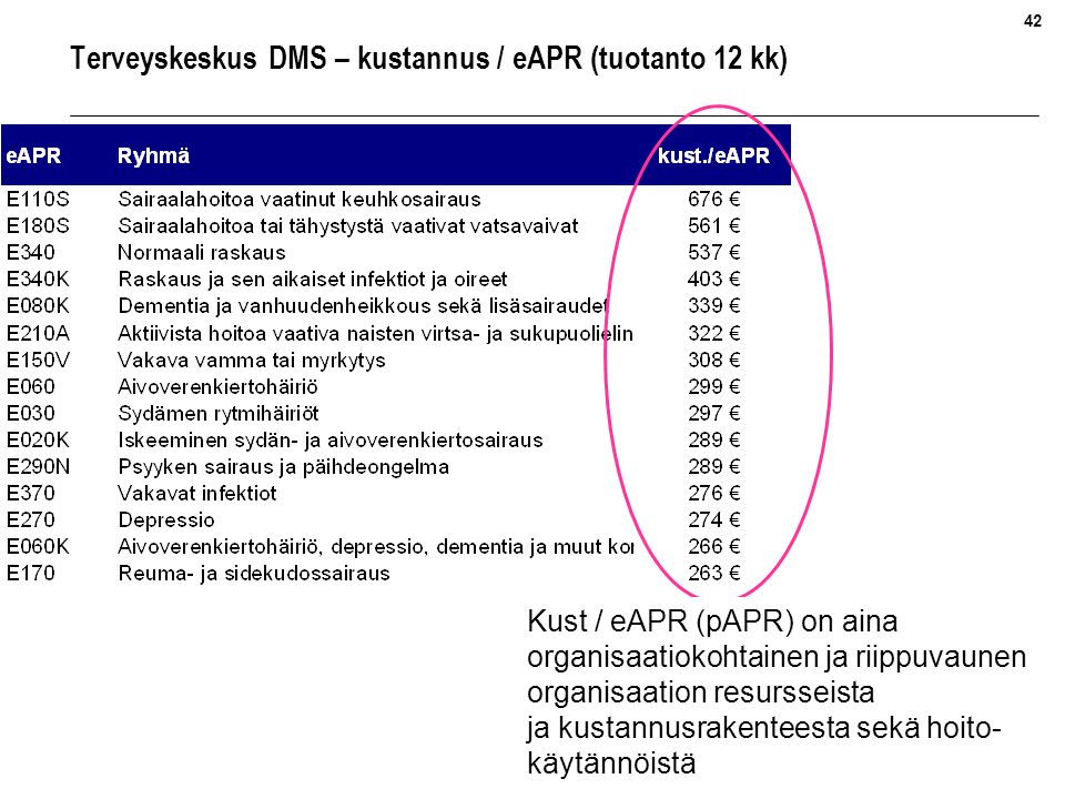 Terveyskeskus DMS – kustannus / eAPR (tuotanto 12 kk)
