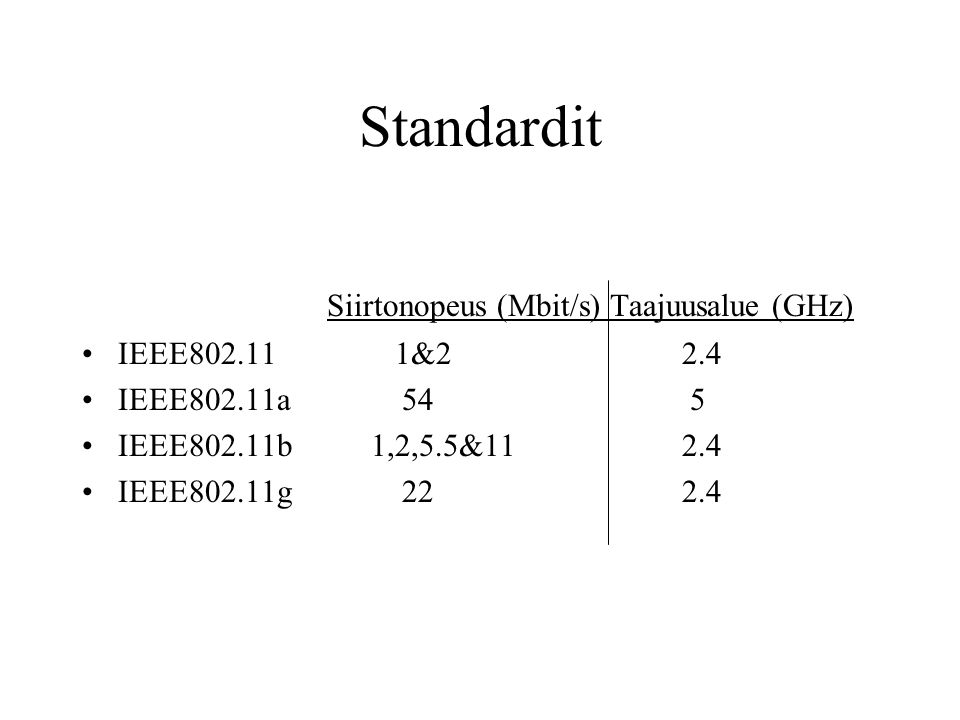 Standardit Siirtonopeus (Mbit/s) Taajuusalue (GHz) IEEE &2 2.4
