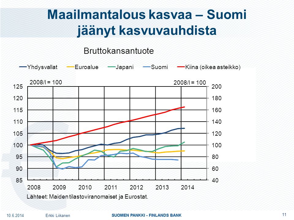 Maailmantalous kasvaa – Suomi jäänyt kasvuvauhdista