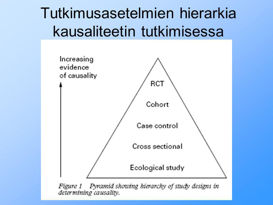 Tutkimusasetelmien hierarkia kausaliteetin tutkimisessa