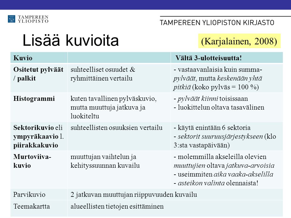 Lisää kuvioita (Karjalainen, 2008) Kuvio Vältä 3-ulotteisuutta!