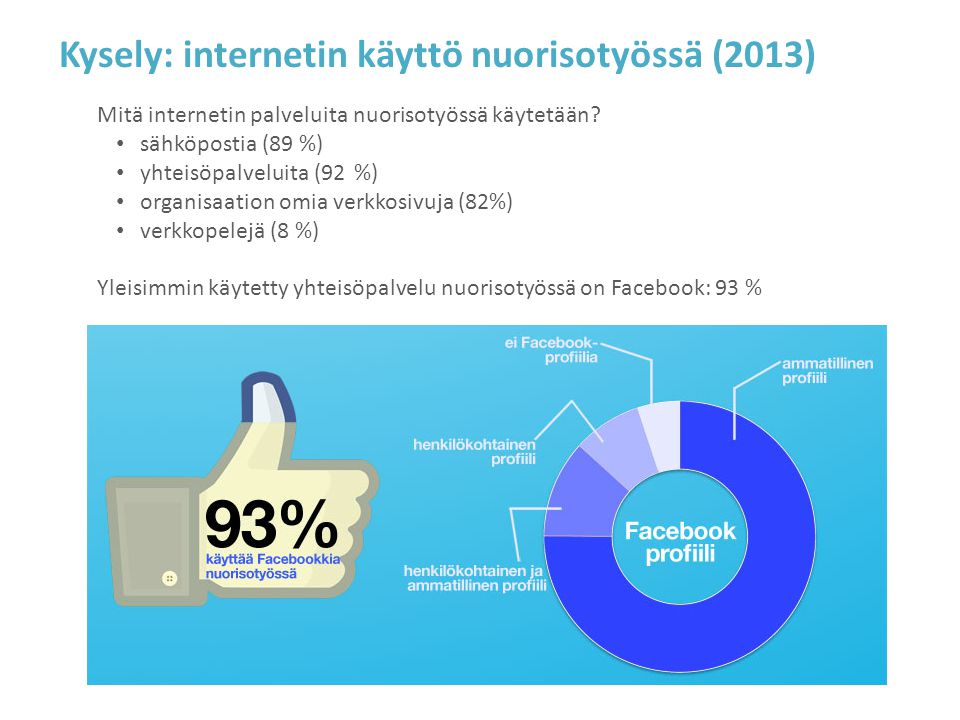 Kysely: internetin käyttö nuorisotyössä (2013)