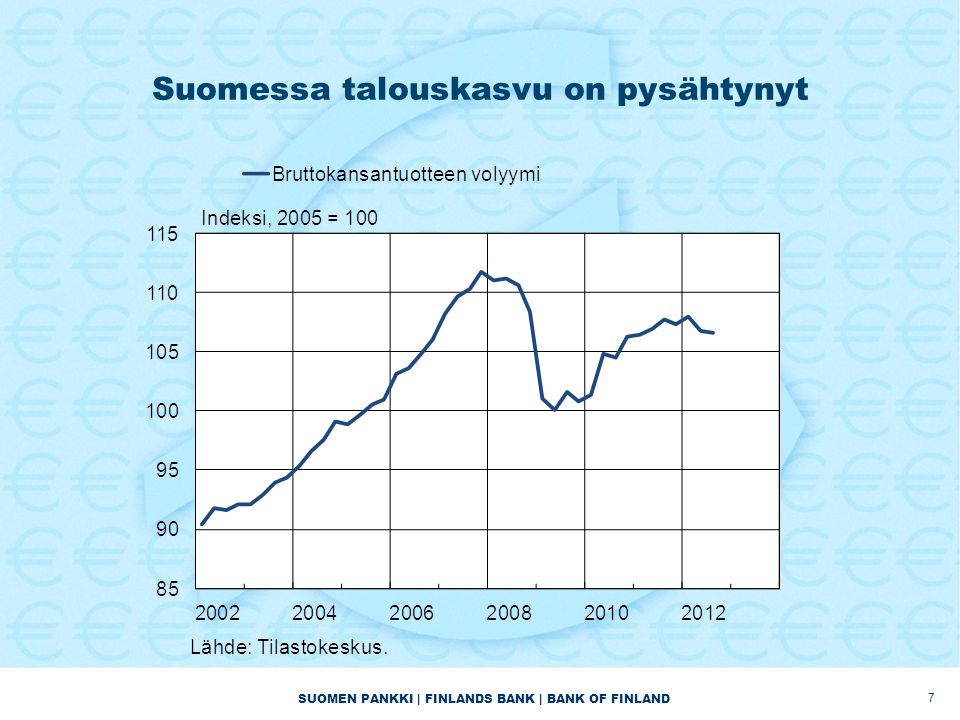 Suomessa talouskasvu on pysähtynyt