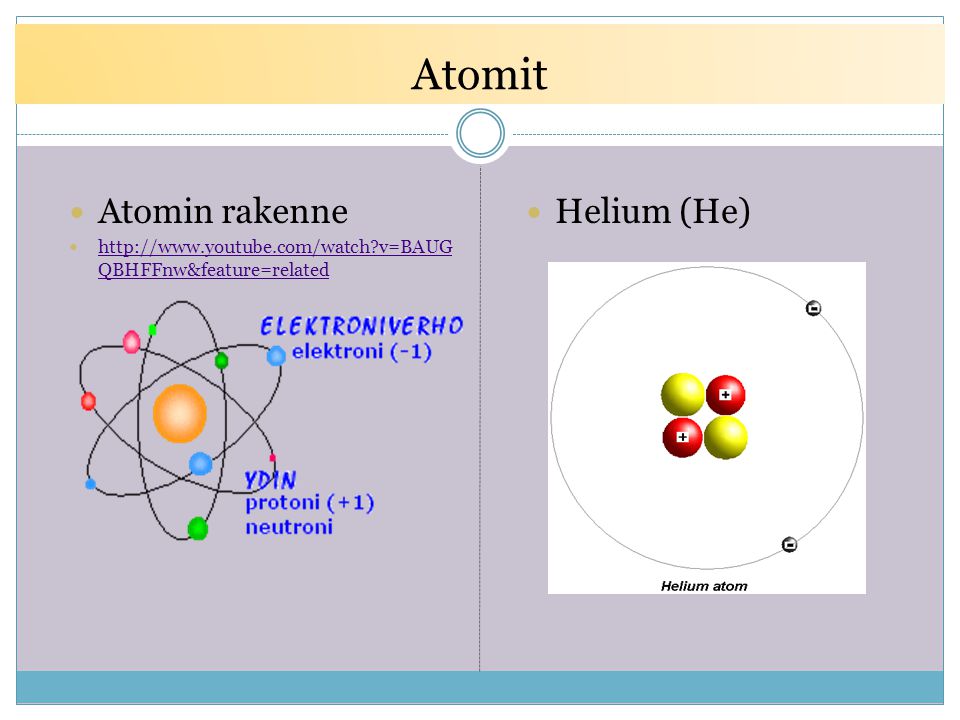 Atomit Atomin rakenne Helium (He)