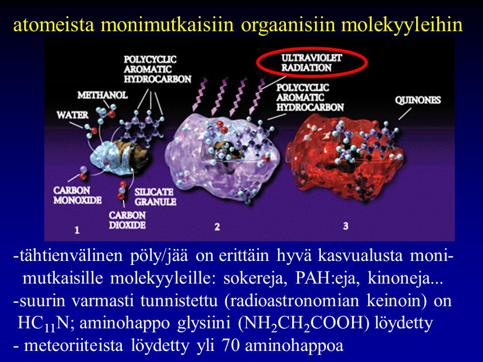 atomeista monimutkaisiin orgaanisiin molekyyleihin