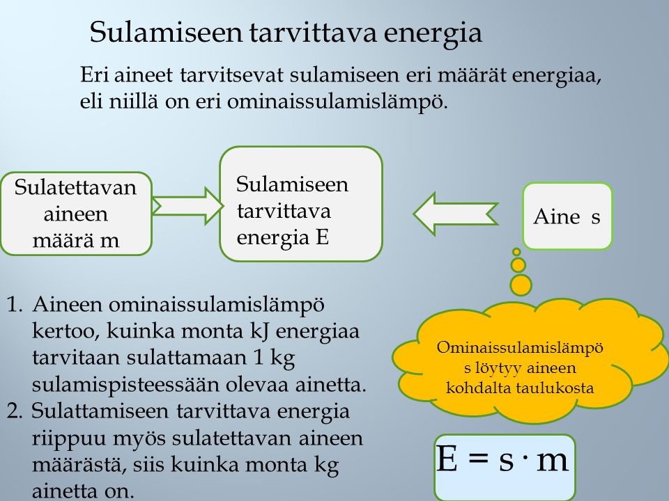 E = s· m Sulamiseen tarvittava energia