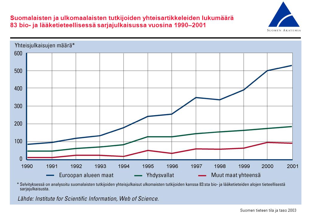 Suomen tieteen tila ja taso 2003