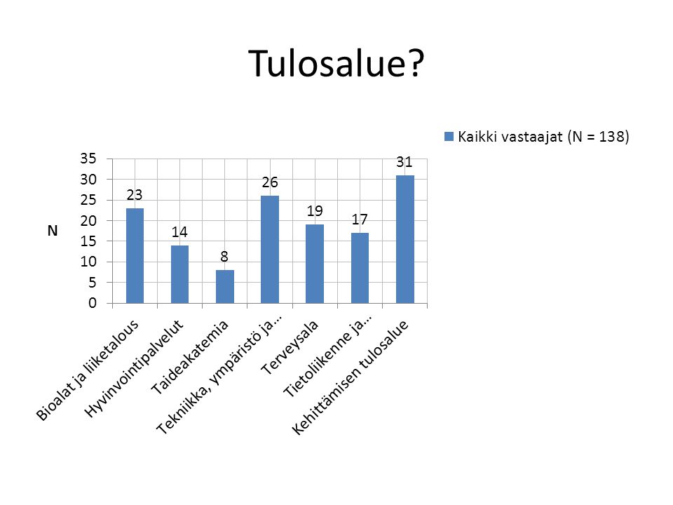 Tulosalue
