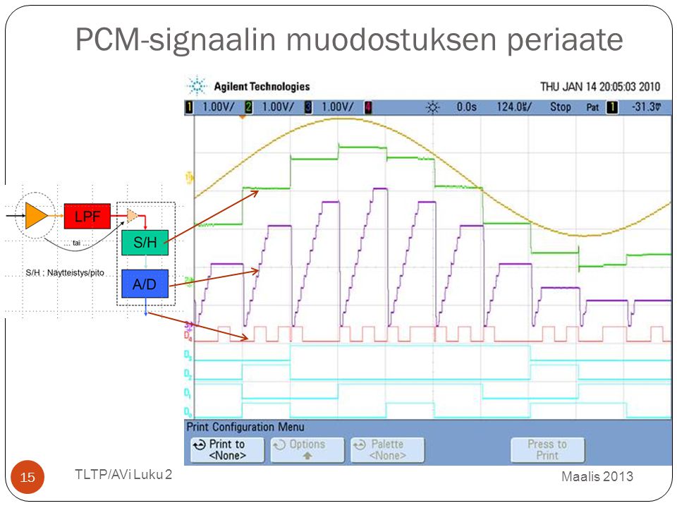 PCM-signaalin muodostuksen periaate