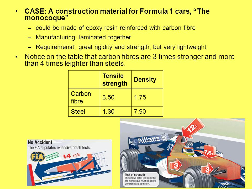 CASE: A construction material for Formula 1 cars, The monocoque
