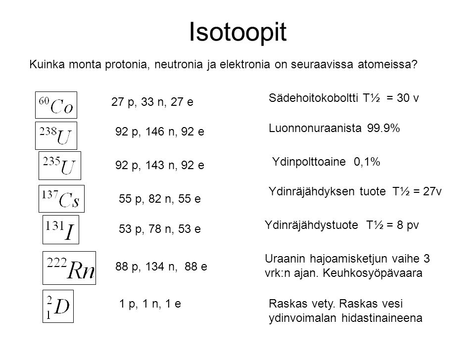 Isotoopit Kuinka monta protonia, neutronia ja elektronia on seuraavissa atomeissa Sädehoitokoboltti T½ = 30 v.