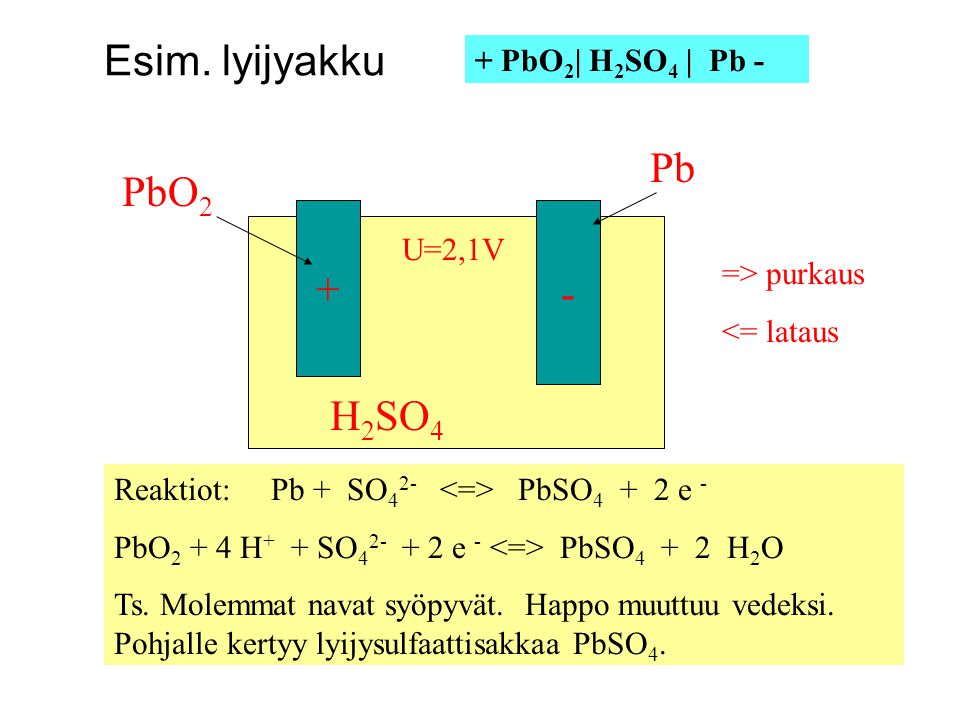 Esim. lyijyakku Pb PbO2 + - H2SO4 + PbO2| H2SO4 | Pb - U=2,1V