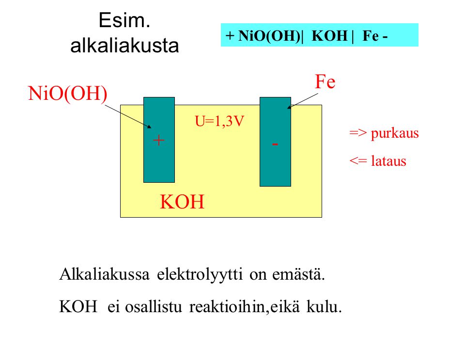 Esim. alkaliakusta Fe NiO(OH) + - KOH