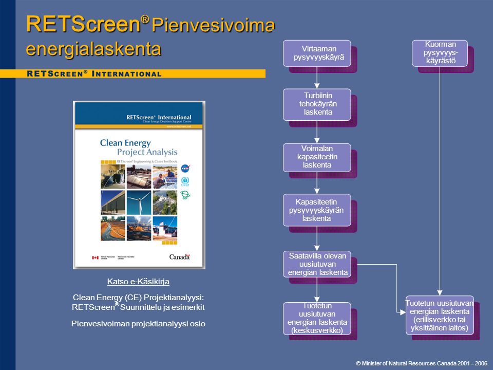 RETScreen® Pienvesivoima energialaskenta