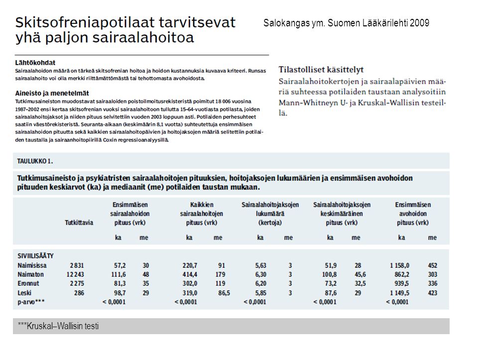 Salokangas ym. Suomen Lääkärilehti 2009