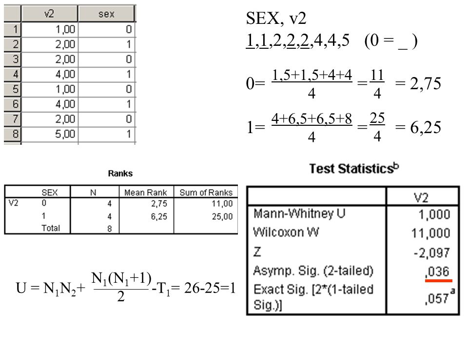 SEX, v2 1,1,2,2,2,4,4,5 (0 = _ ) 0= = = 2,75. 1= = = 6, ,5+1,