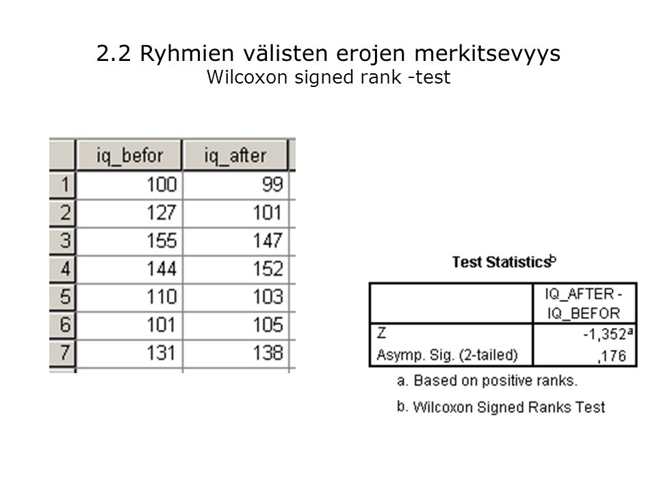 2.2 Ryhmien välisten erojen merkitsevyys Wilcoxon signed rank -test