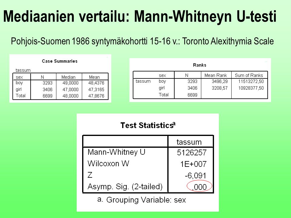 Mediaanien vertailu: Mann-Whitneyn U-testi