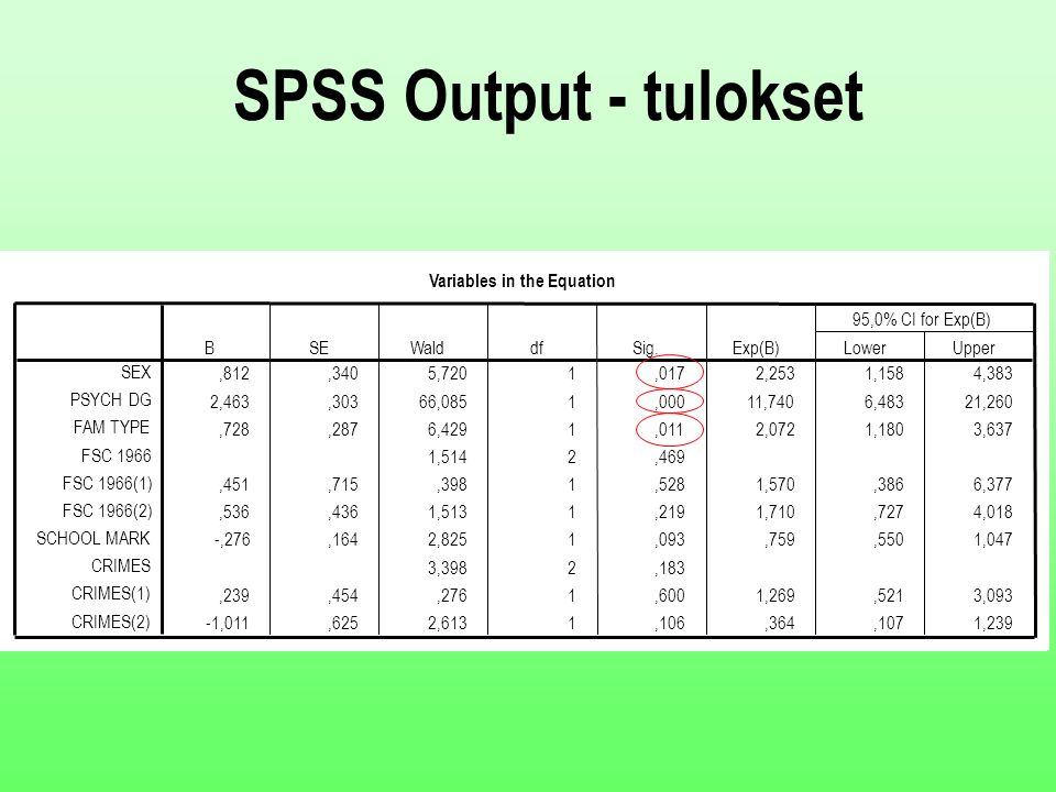 SPSS Output - tulokset Variables in the Equation ,812 ,340 5,720 1