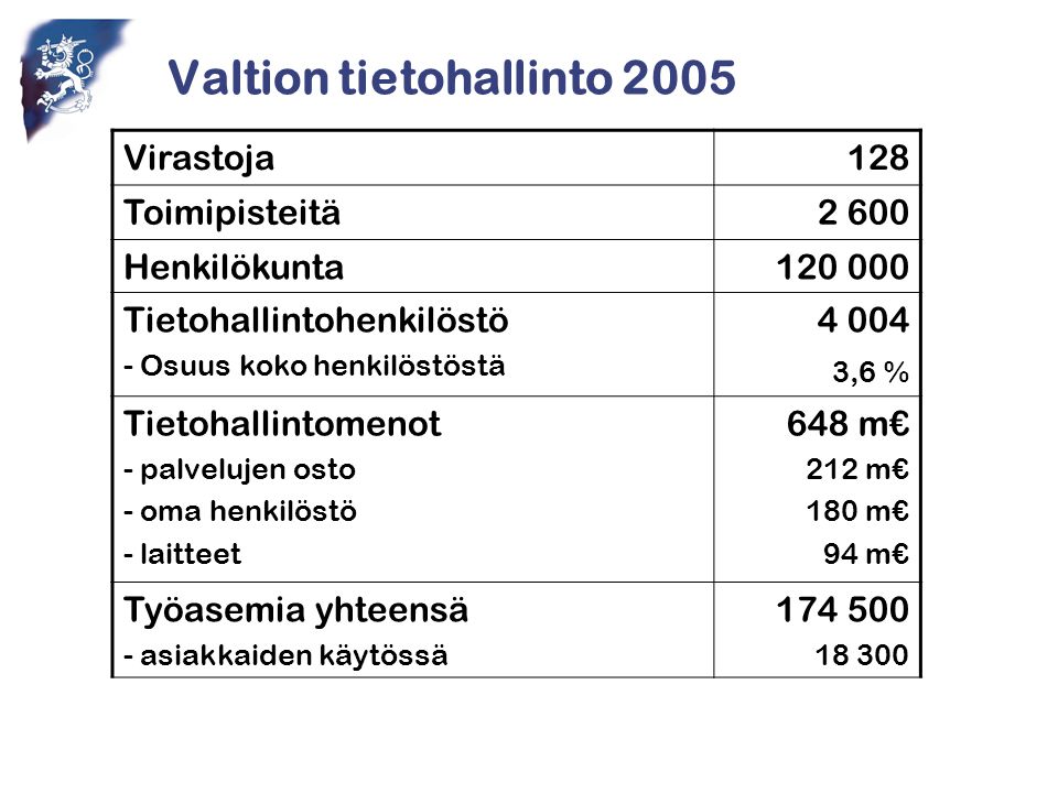 Valtion tietohallinto 2005