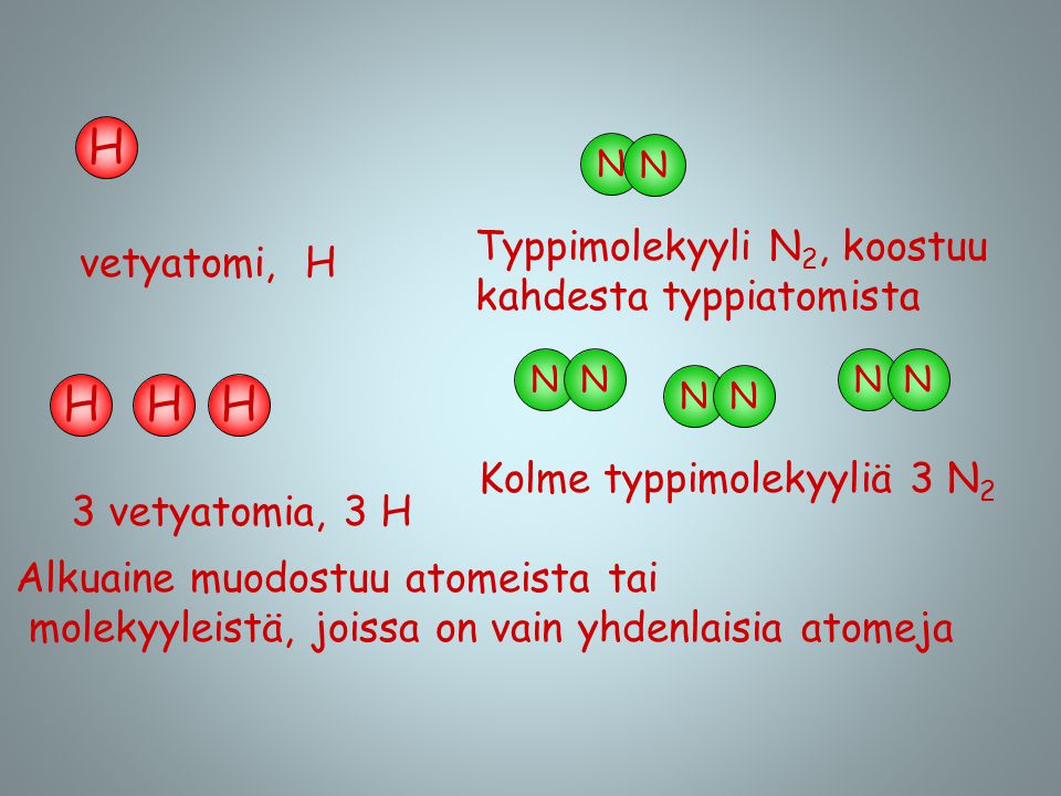 H H H H Typpimolekyyli N2, koostuu vetyatomi, H kahdesta typpiatomista