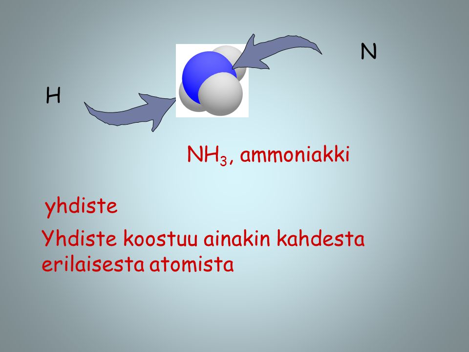 N H NH3, ammoniakki yhdiste Yhdiste koostuu ainakin kahdesta erilaisesta atomista