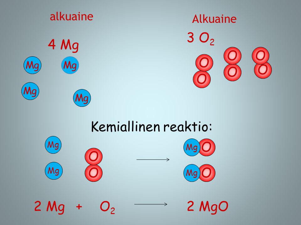 3 O2 4 Mg O O O Kemiallinen reaktio: O O O 2 Mg + O2 2 MgO alkuaine