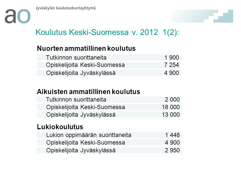 Koulutus Keski-Suomessa v (2):