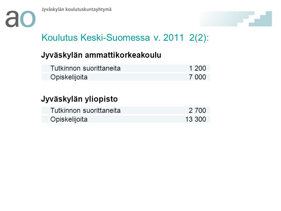 Koulutus Keski-Suomessa v (2):