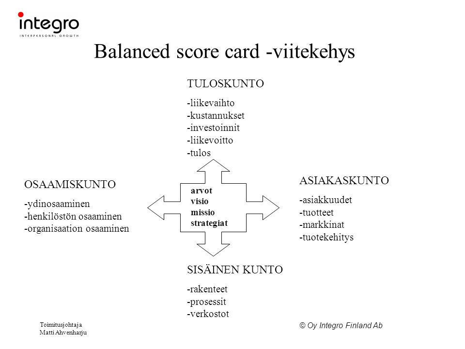 Balanced score card -viitekehys