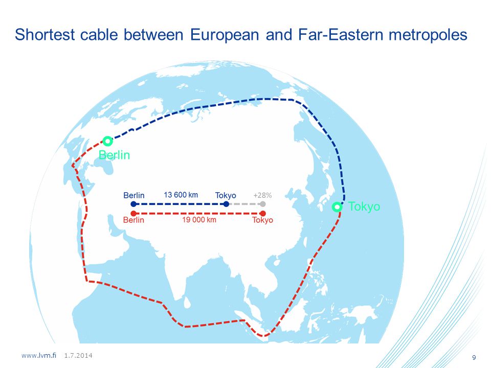 Shortest cable between European and Far-Eastern metropoles