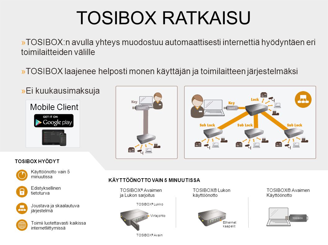 TOSIBOX RATKAISU TOSIBOX:n avulla yhteys muodostuu automaattisesti internettiä hyödyntäen eri toimilaitteiden välille.