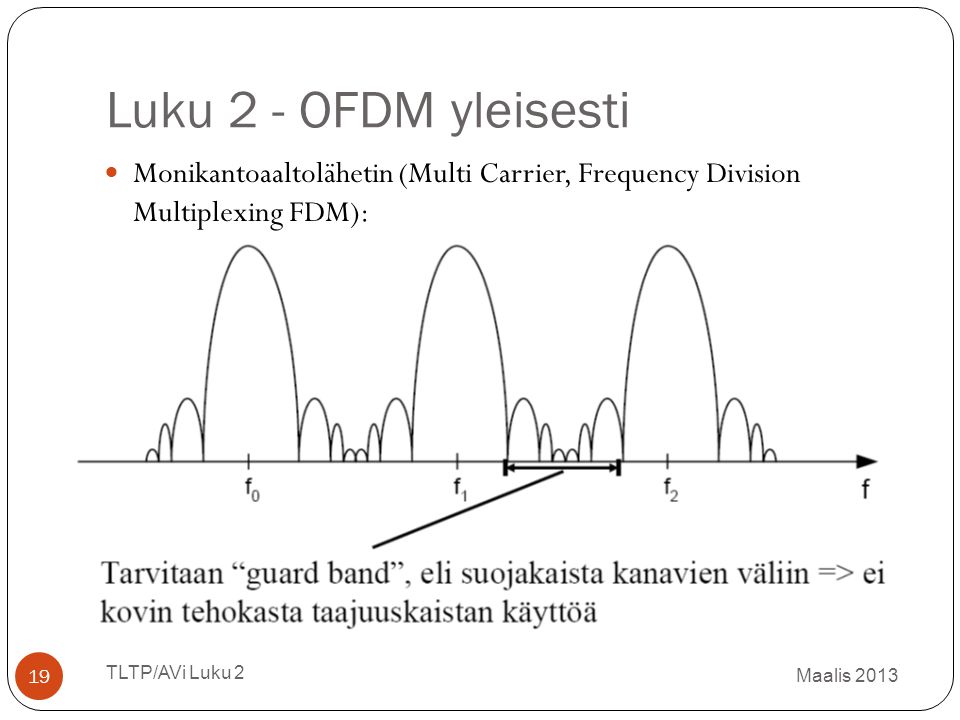 Luku 2 - OFDM yleisesti Monikantoaaltolähetin (Multi Carrier, Frequency Division Multiplexing FDM):