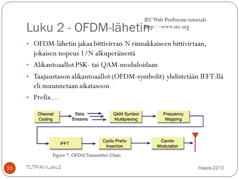 Luku 2 - OFDM-lähetin IEC Web ProForum tutorials.
