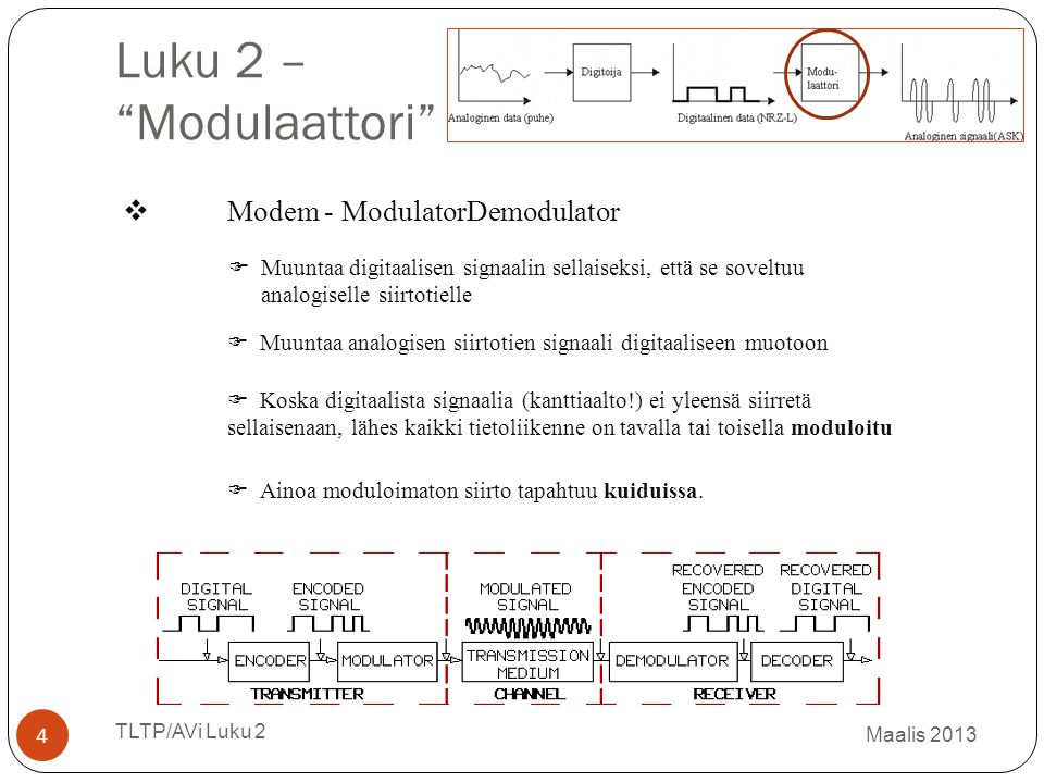 Luku 2 – Modulaattori v Modem - ModulatorDemodulator