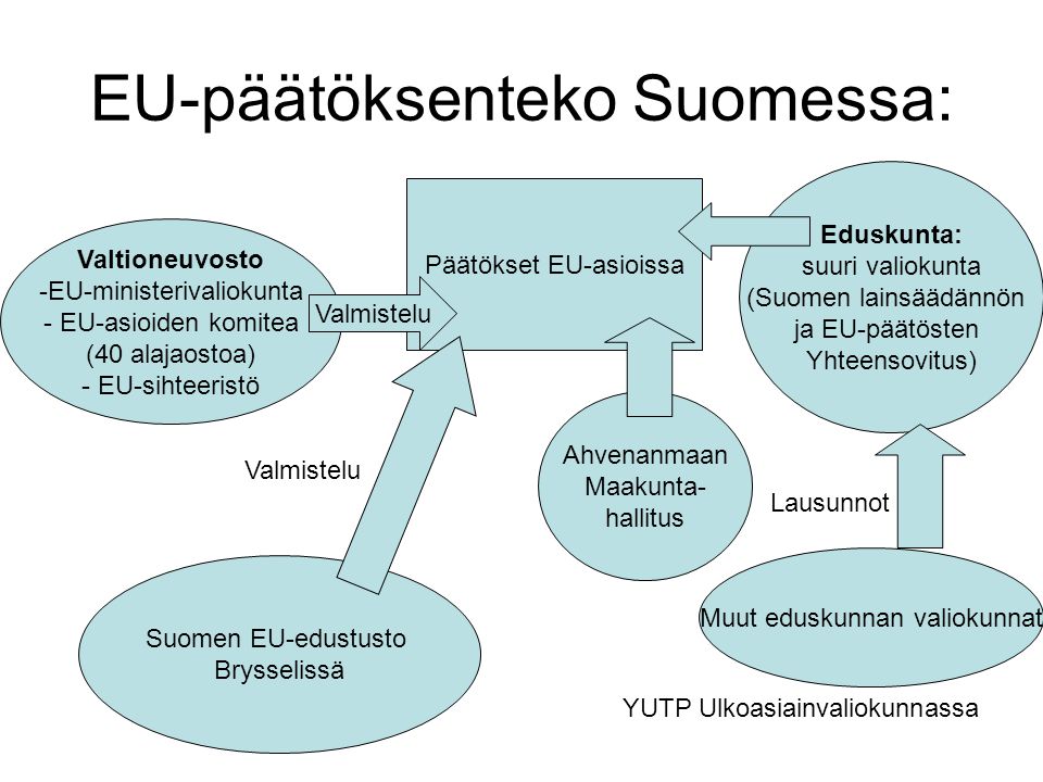 EU-päätöksenteko Suomessa: