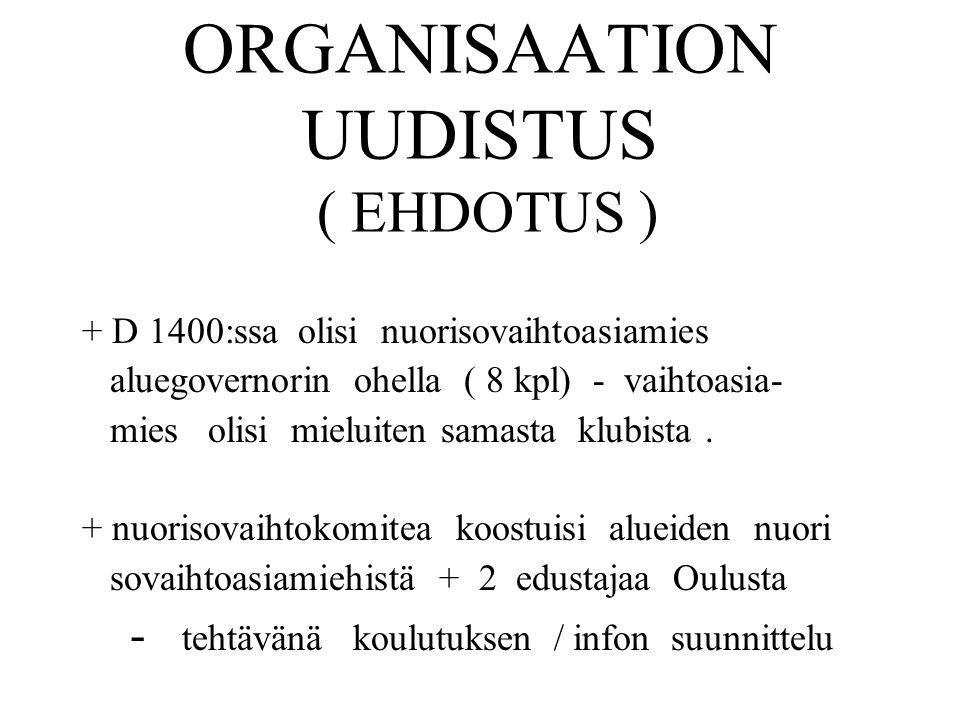 ORGANISAATION UUDISTUS ( EHDOTUS )