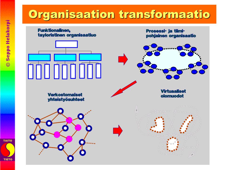Organisaation transformaatio