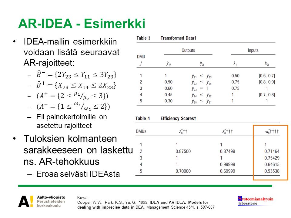 AR-IDEA - Esimerkki IDEA-mallin esimerkkiin voidaan lisätä seuraavat AR-rajoitteet: 𝐵 − = 2 𝑌 23 ≤ 𝑌 11 ≤3 𝑌 23.