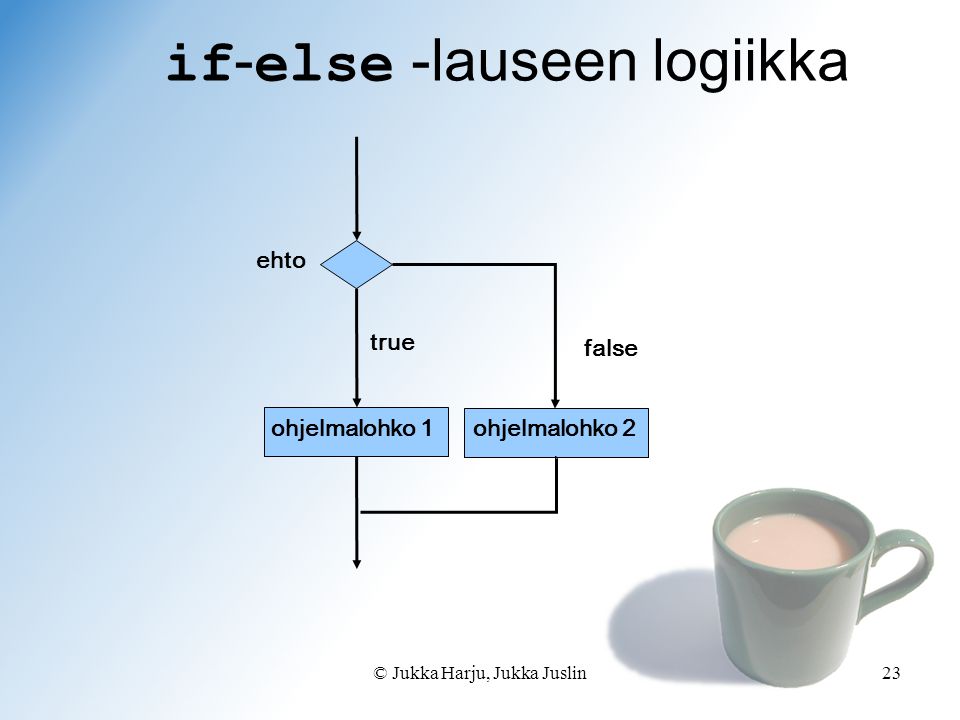 if-else -lauseen logiikka
