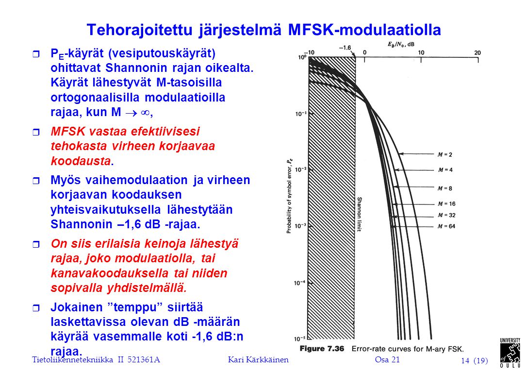 Tehorajoitettu järjestelmä MFSK-modulaatiolla