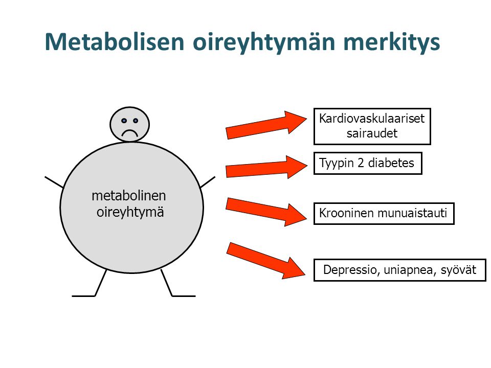 Metabolisen oireyhtymän merkitys