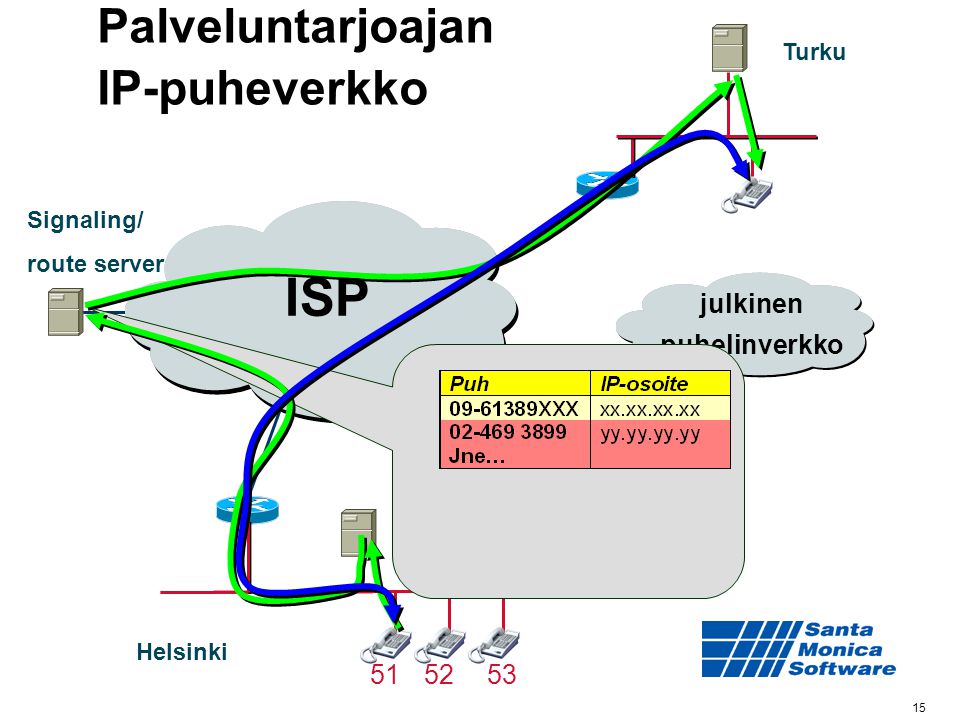 Palveluntarjoajan IP-puheverkko